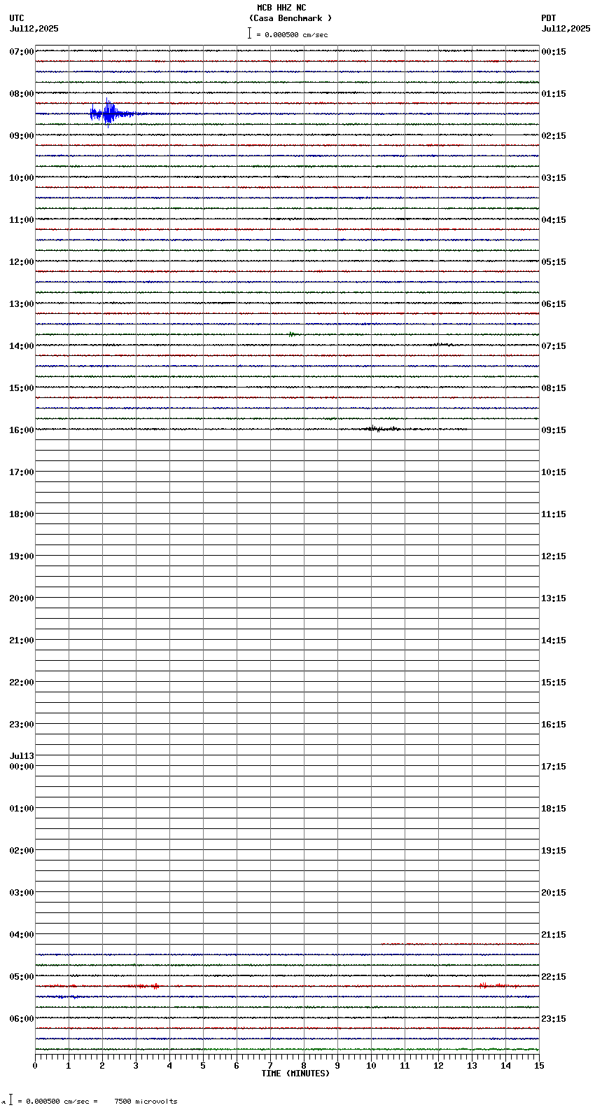 seismogram plot
