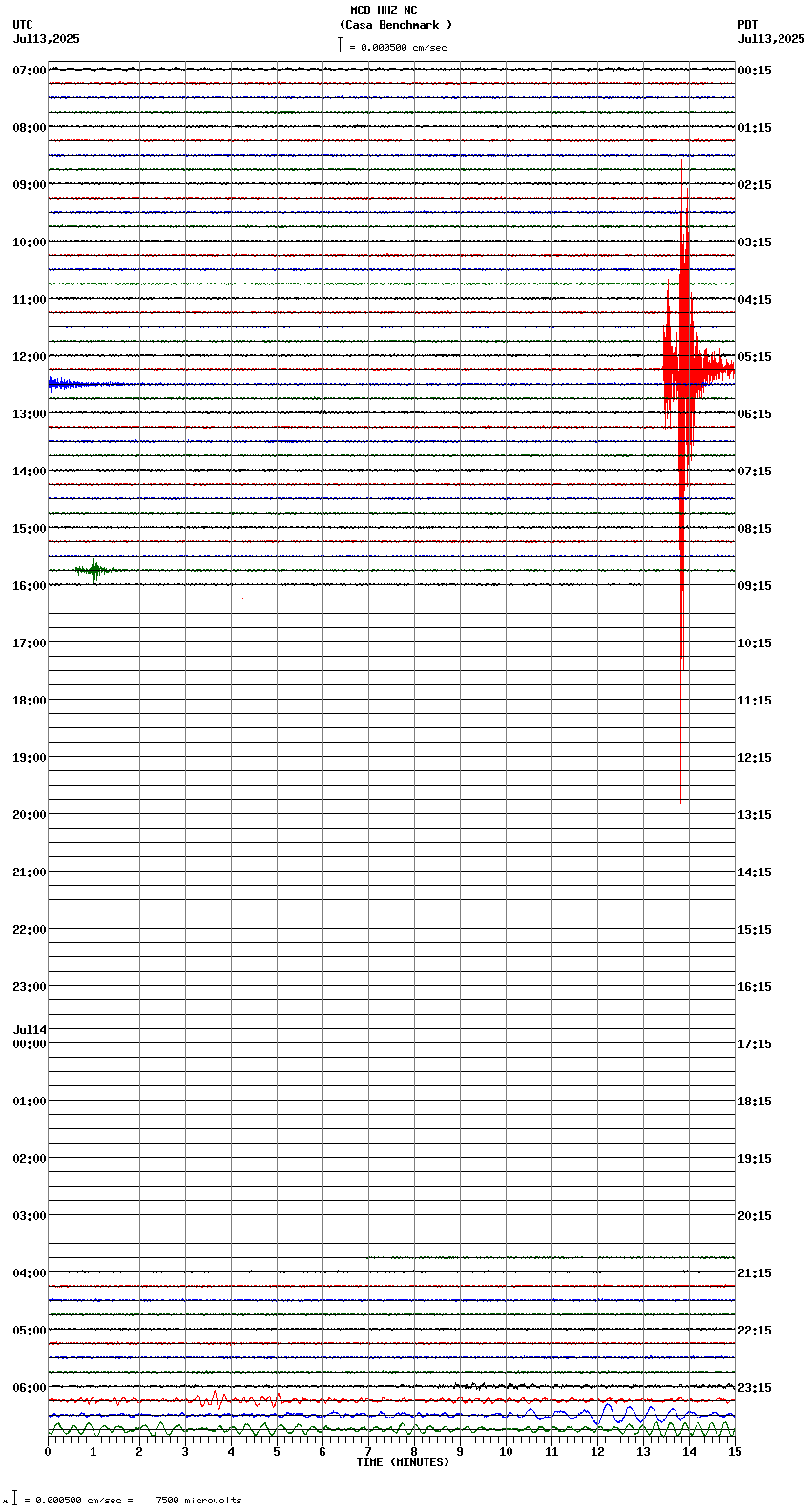seismogram plot