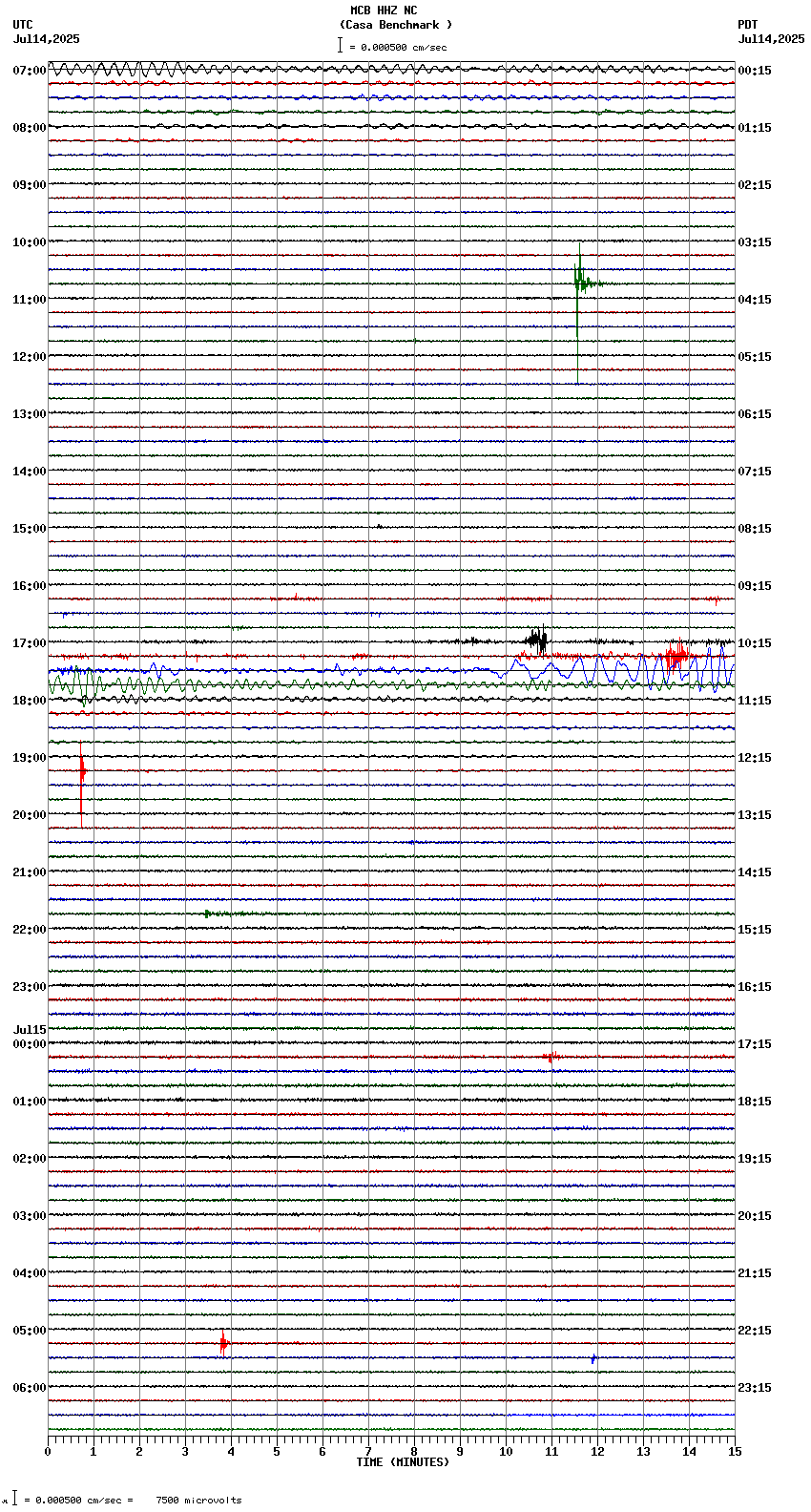 seismogram plot
