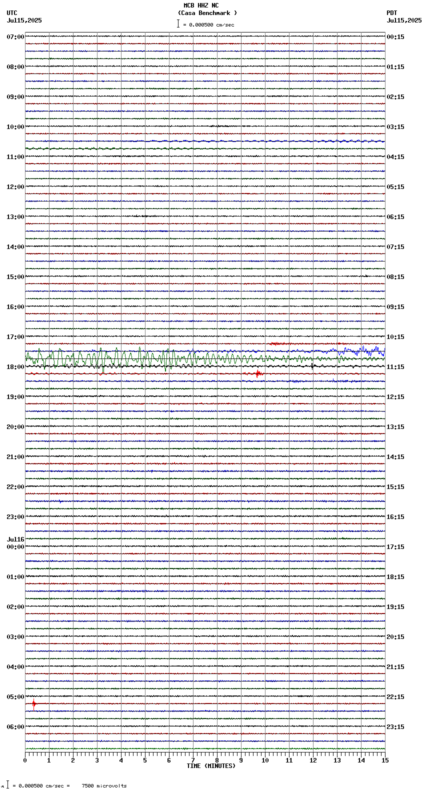seismogram plot