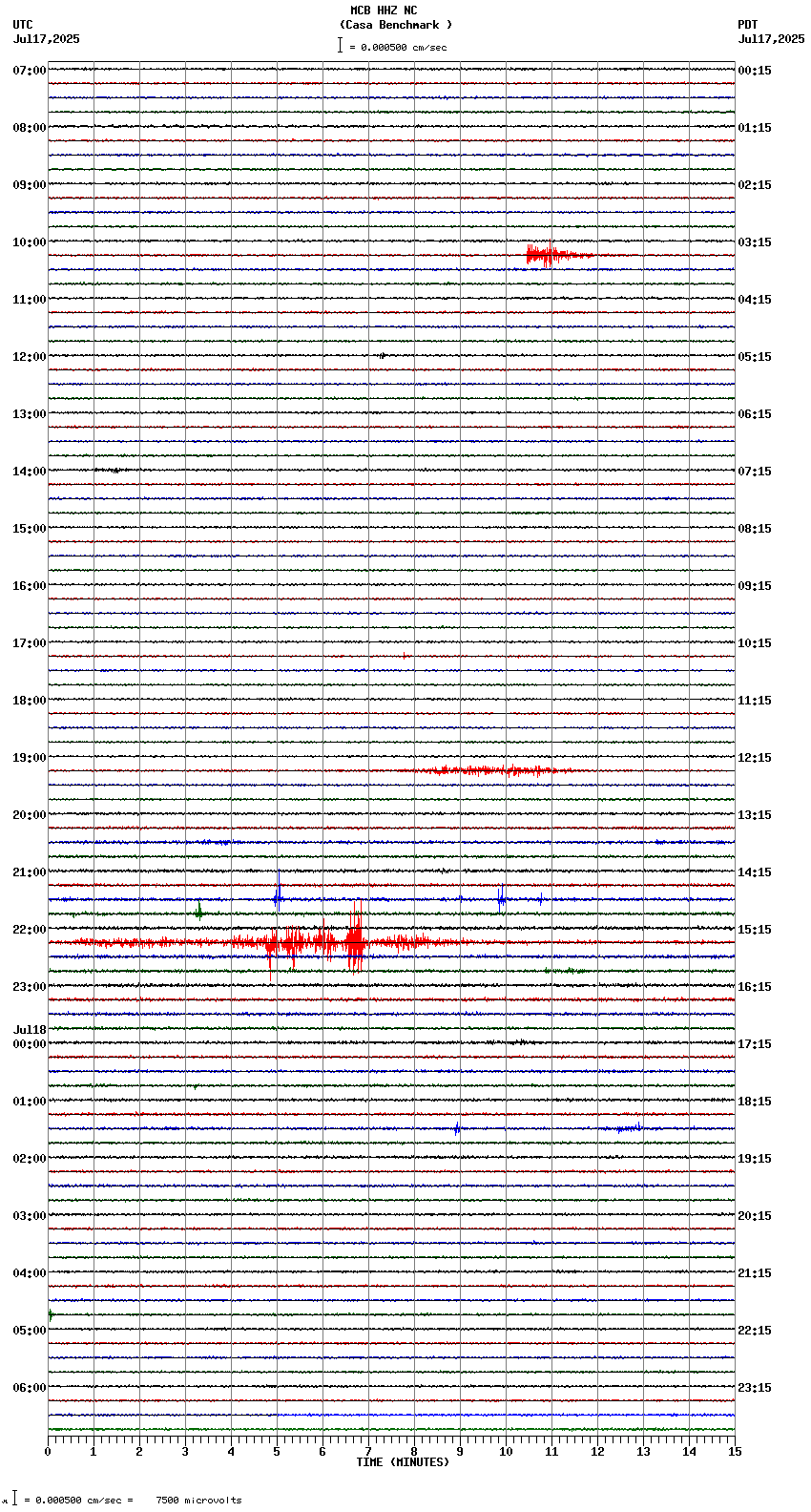 seismogram plot