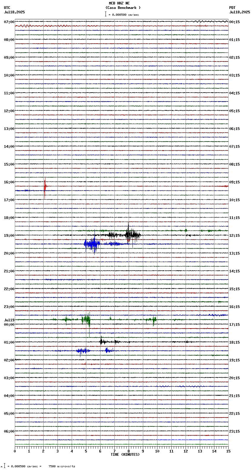 seismogram plot