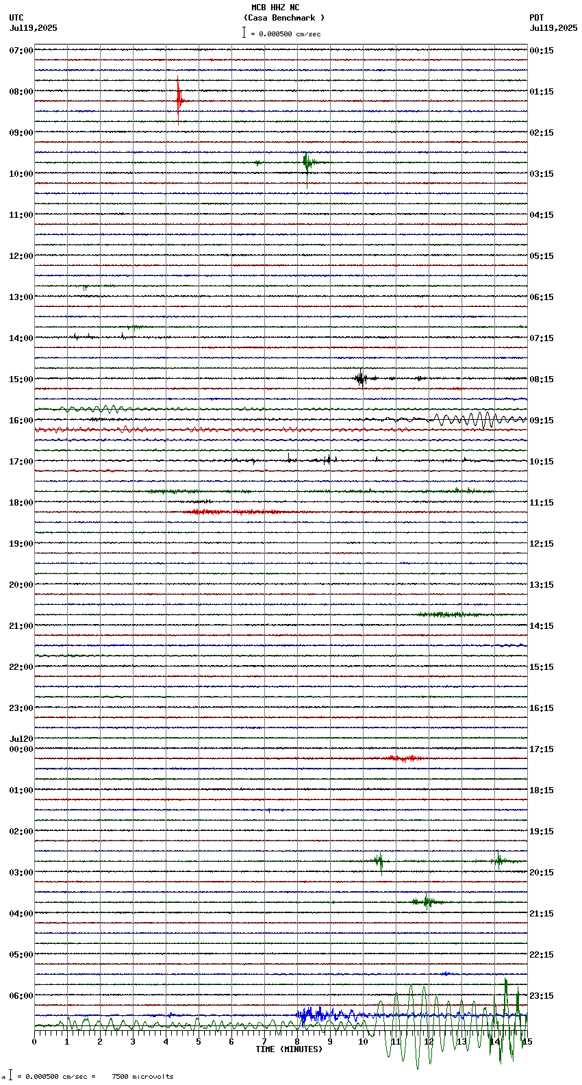 seismogram plot