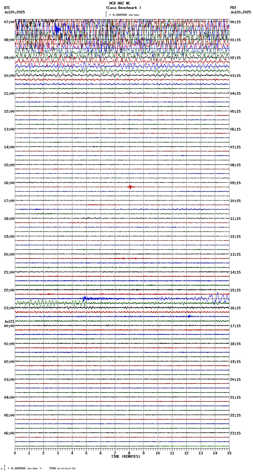 seismogram plot