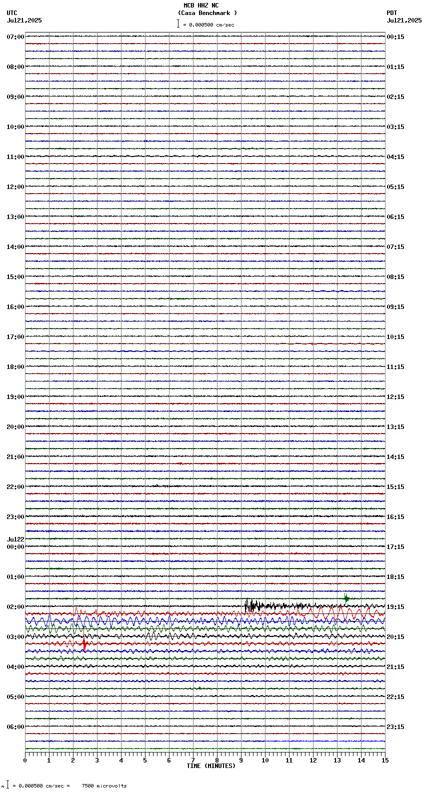 seismogram plot