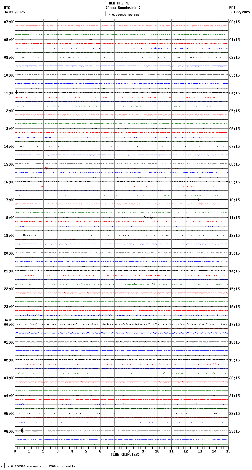 seismogram plot