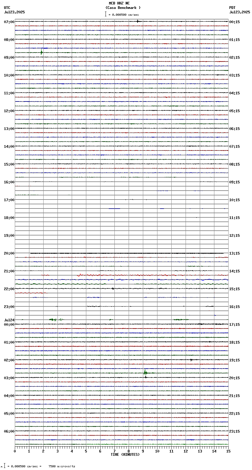 seismogram plot