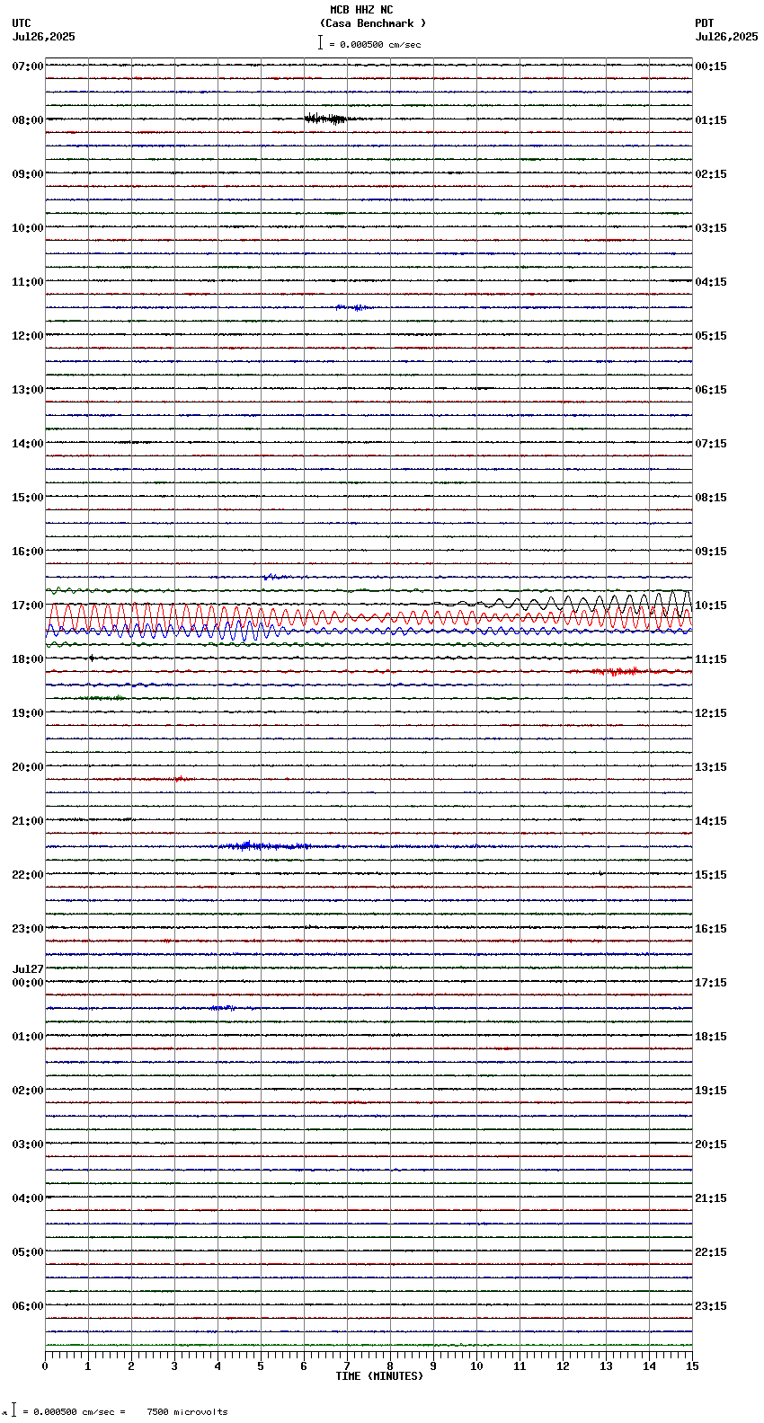 seismogram plot