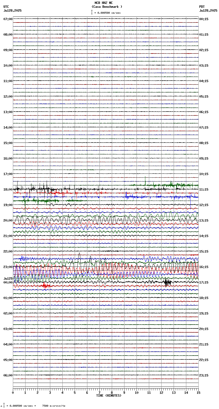 seismogram plot