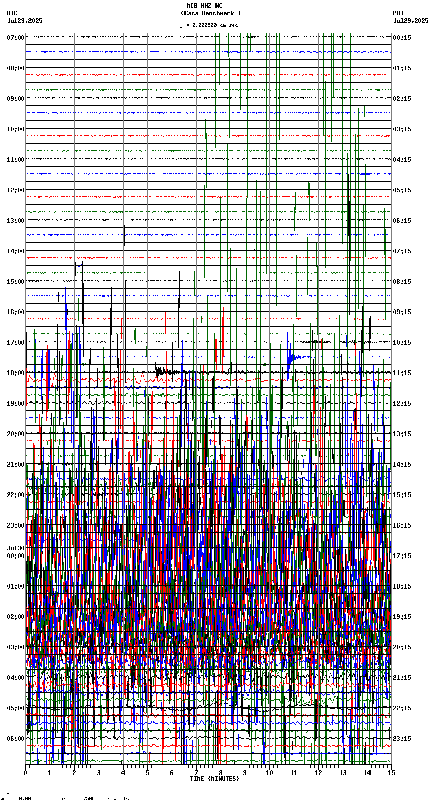 seismogram plot