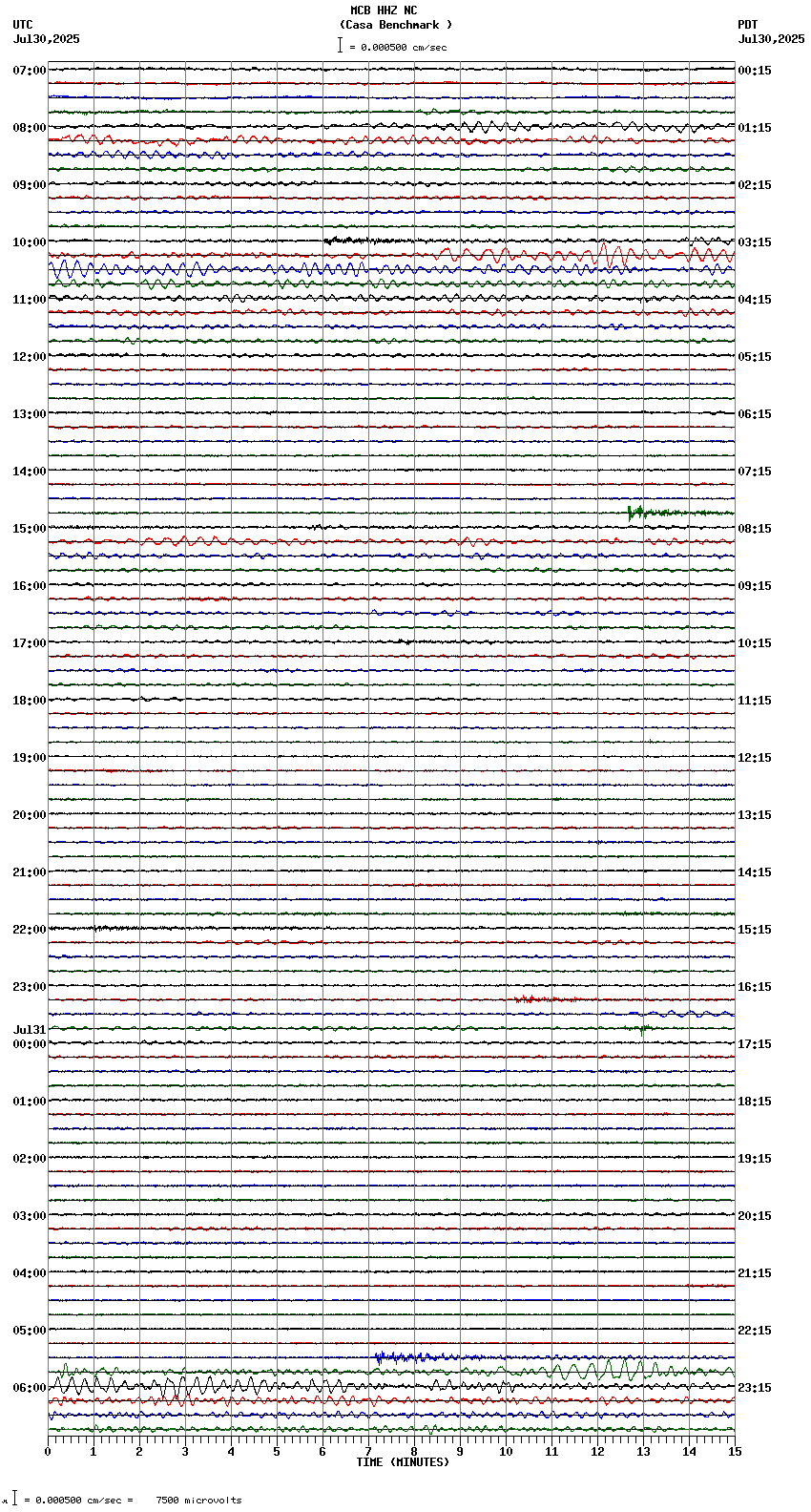 seismogram plot