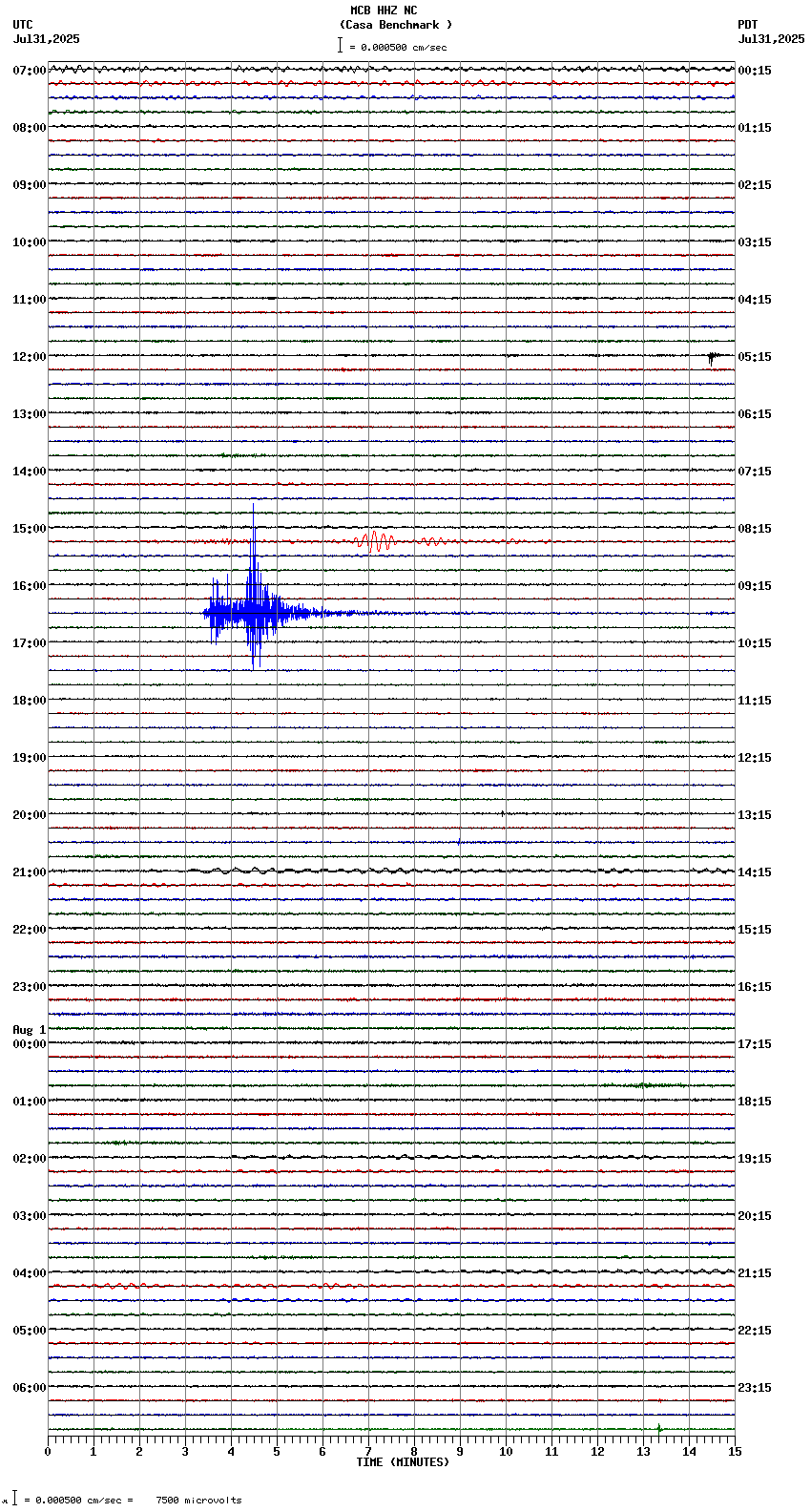seismogram plot