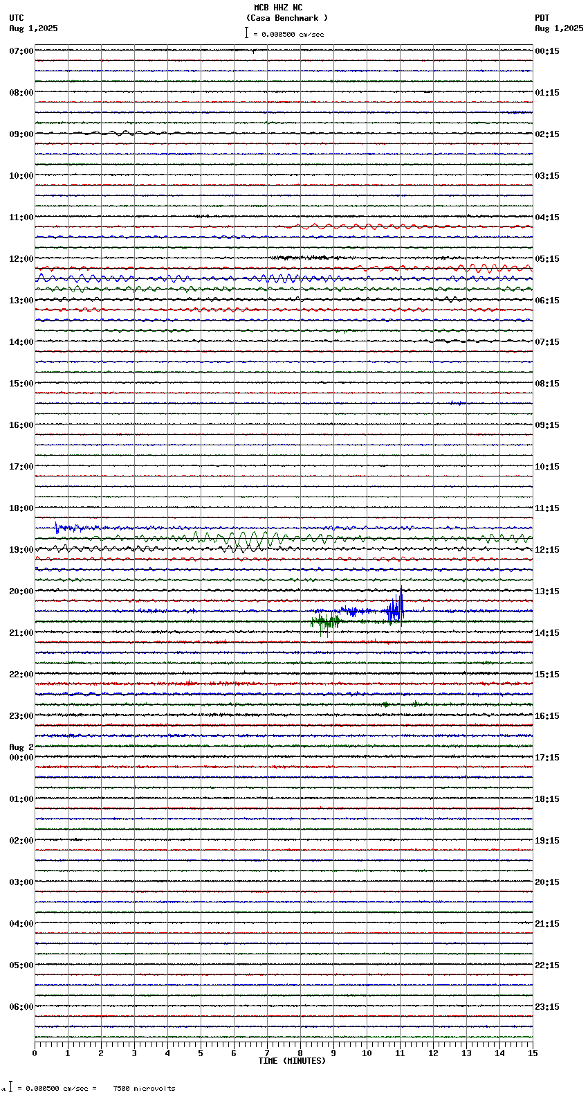 seismogram plot