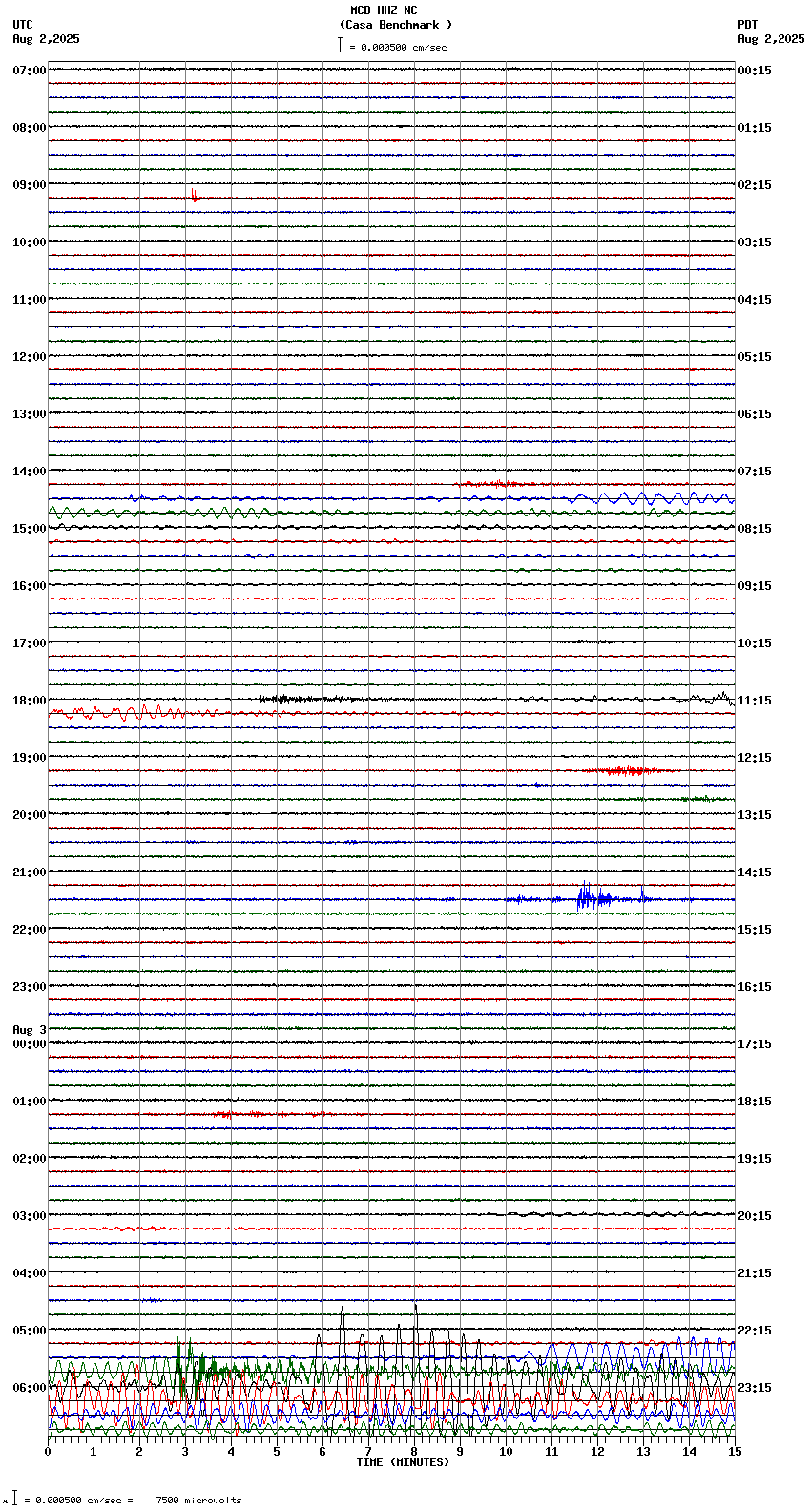seismogram plot