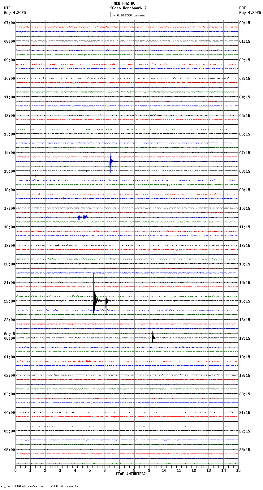 seismogram plot