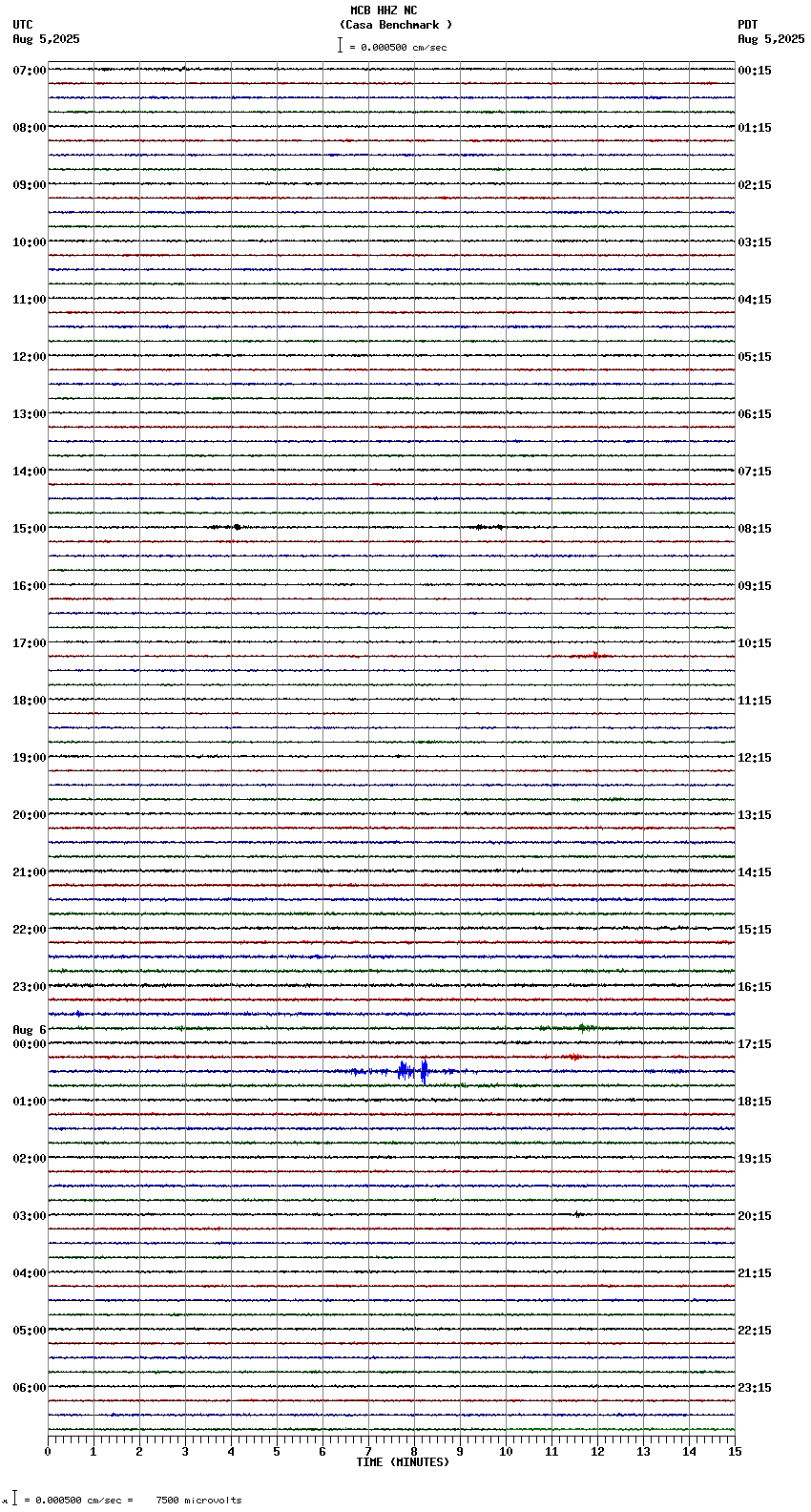 seismogram plot