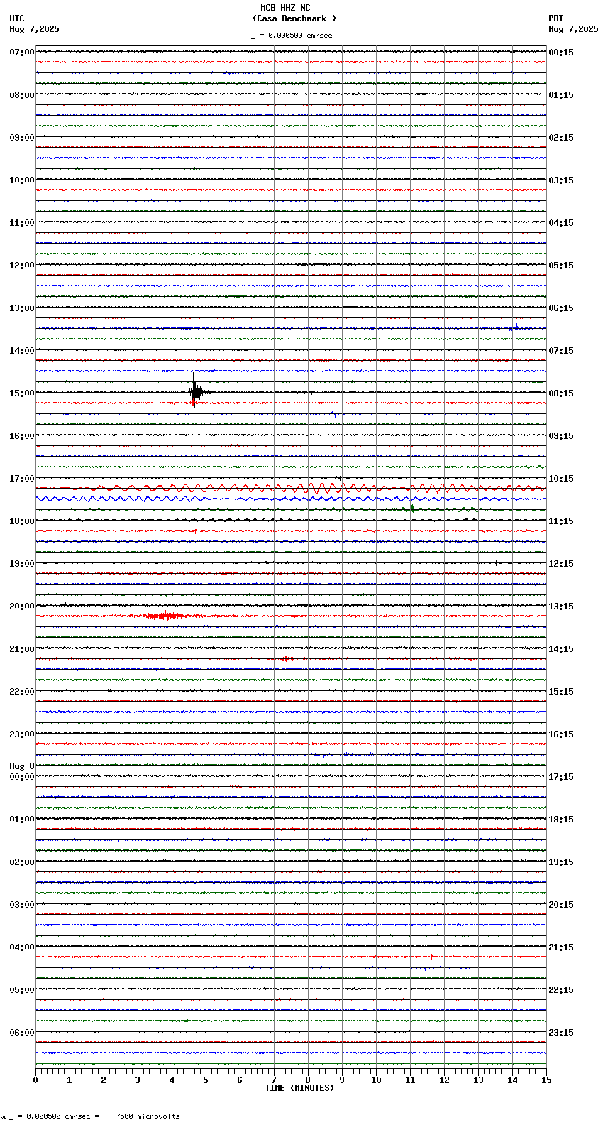 seismogram plot