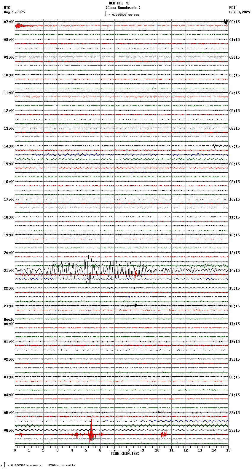 seismogram plot