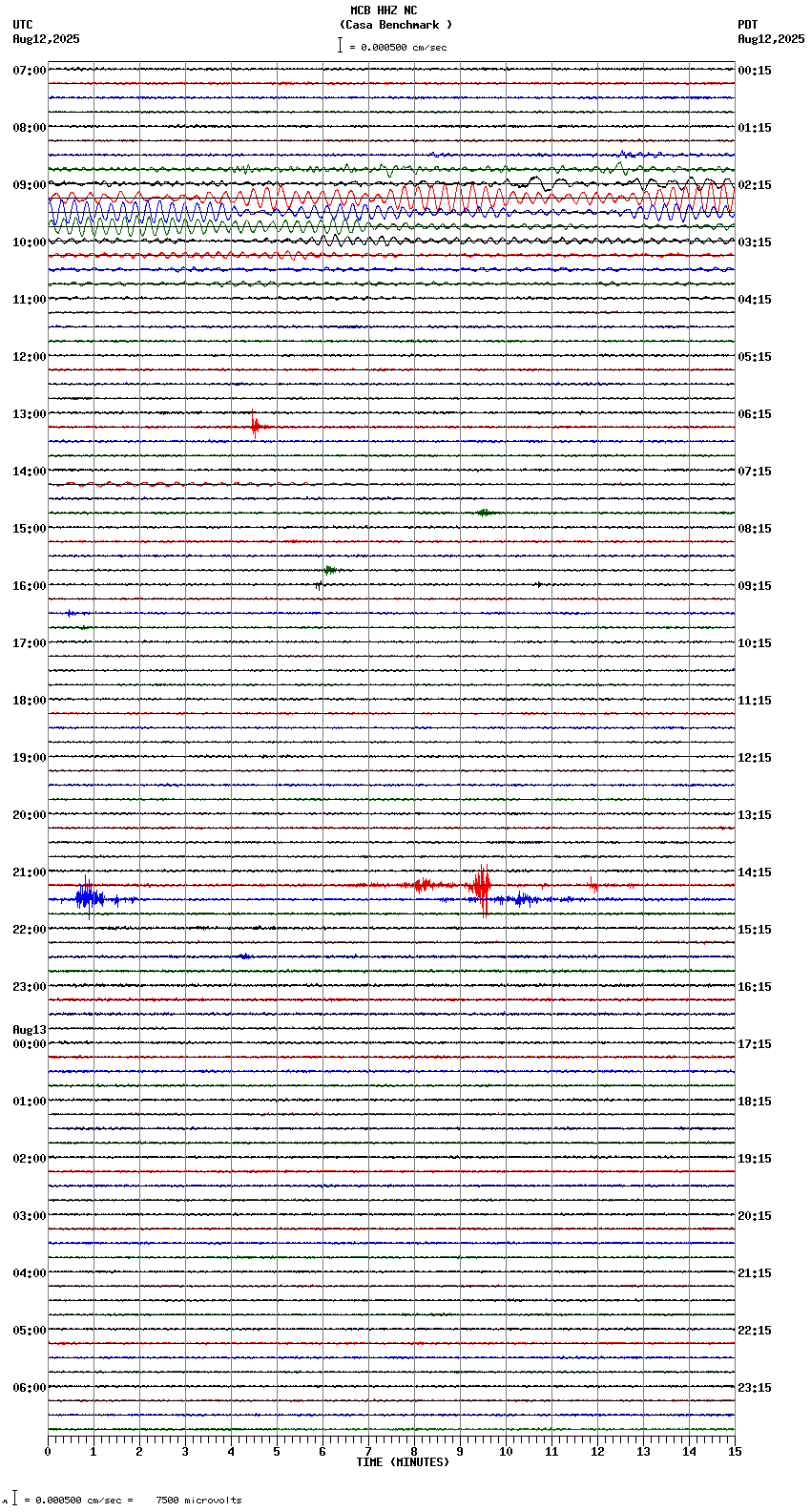 seismogram plot