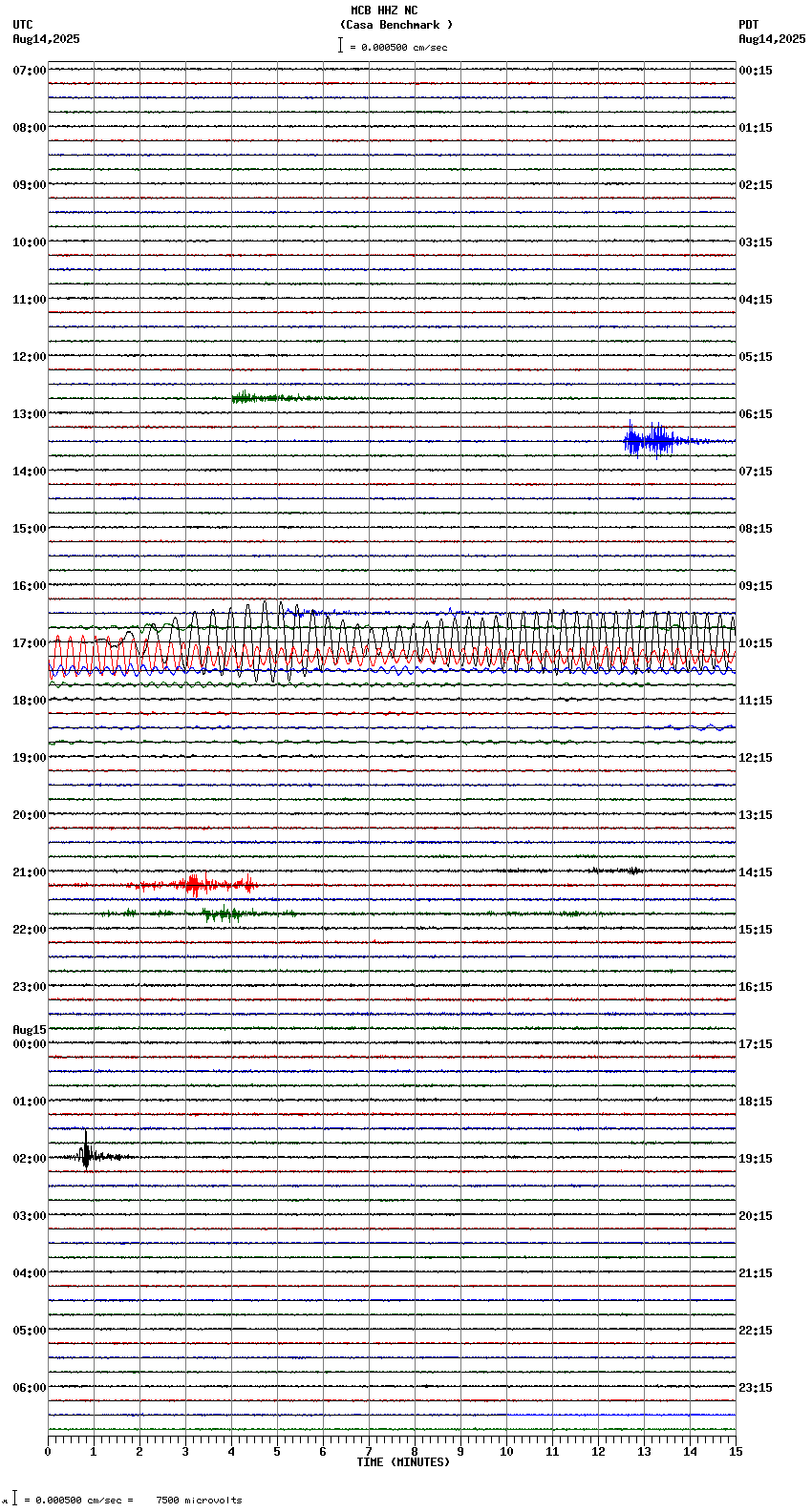 seismogram plot