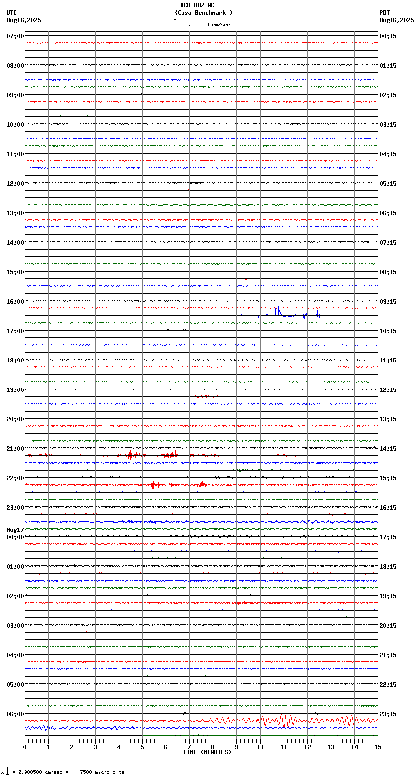 seismogram plot