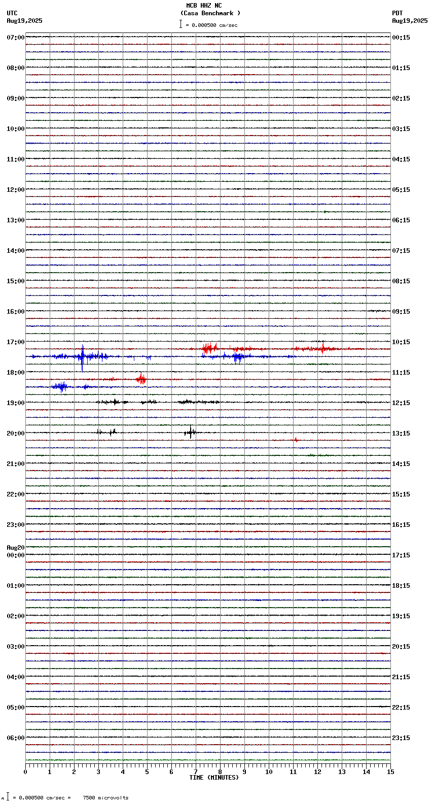 seismogram plot
