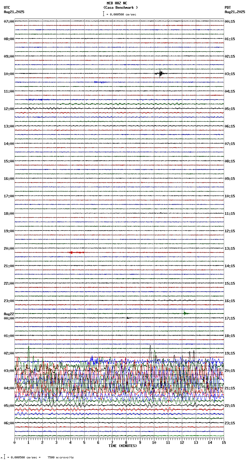 seismogram plot