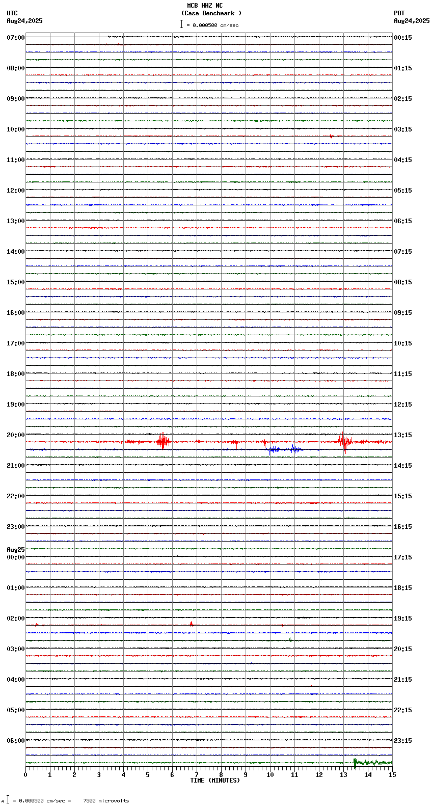 seismogram plot