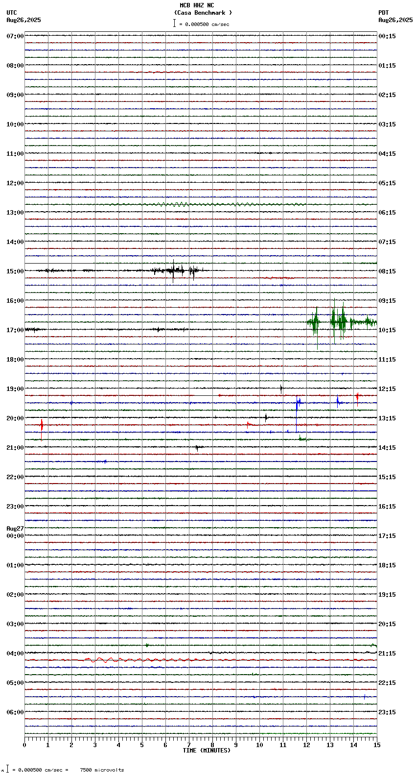 seismogram plot