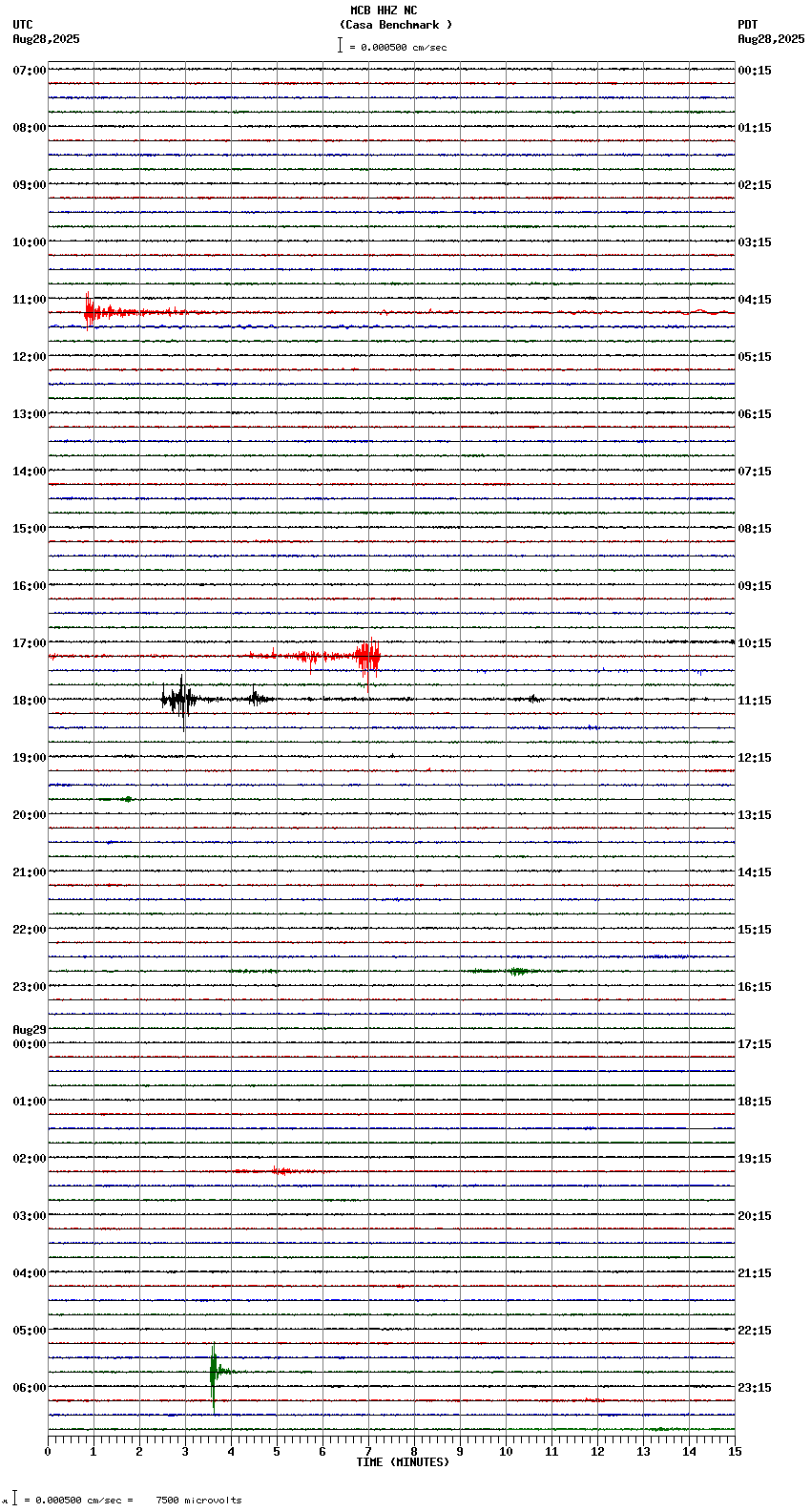 seismogram plot