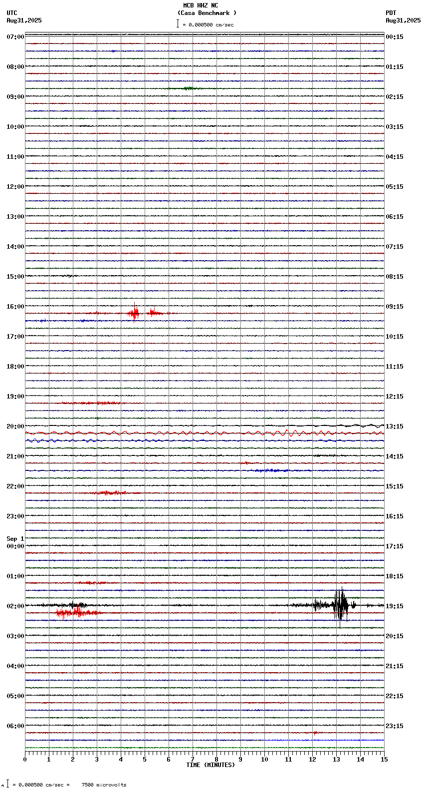 seismogram plot