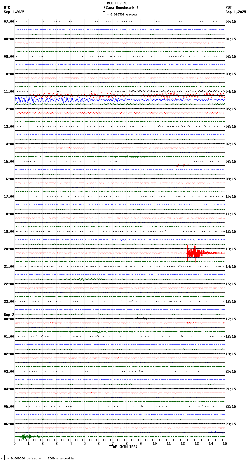 seismogram plot