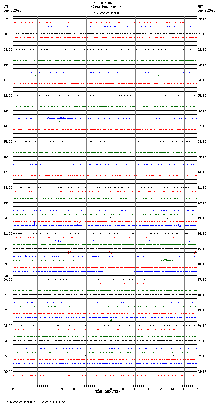 seismogram plot