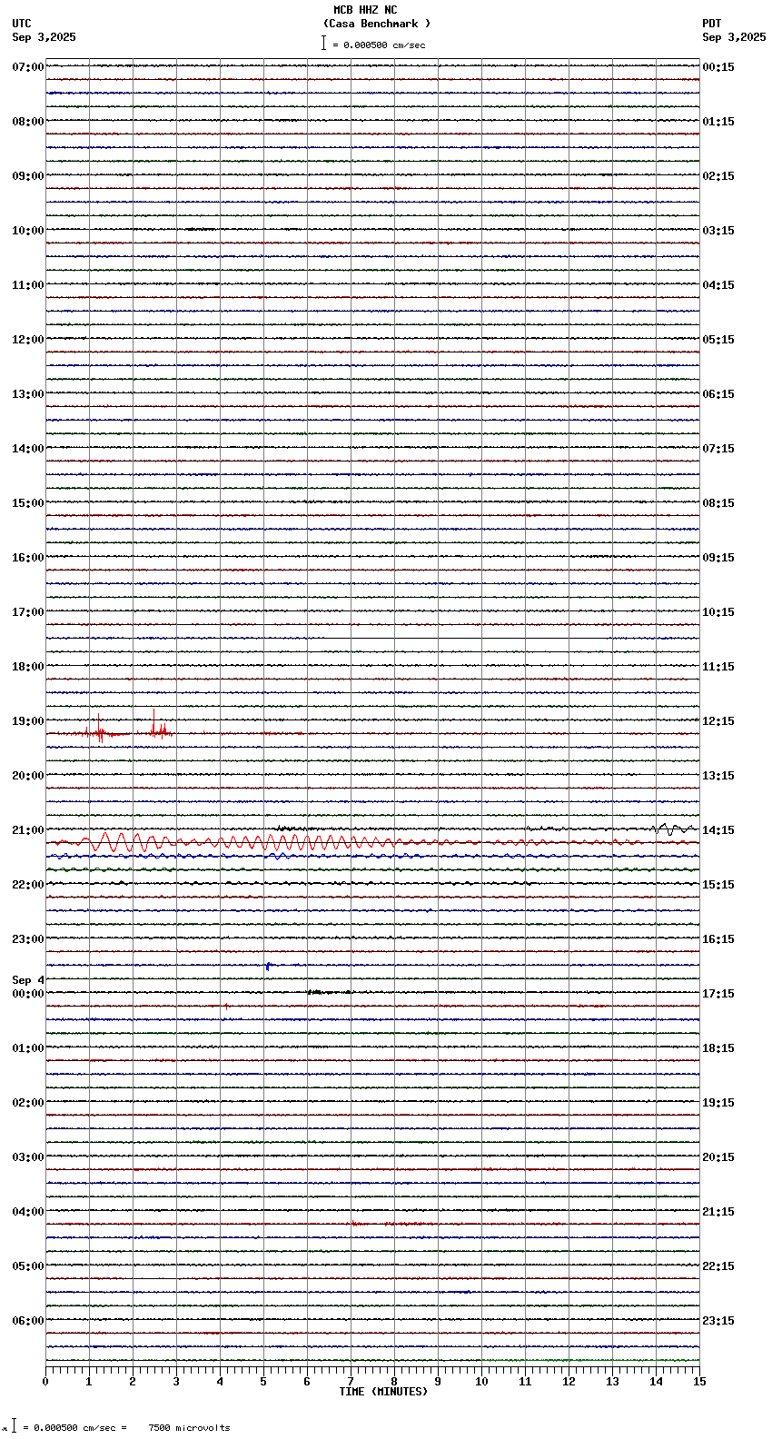 seismogram plot