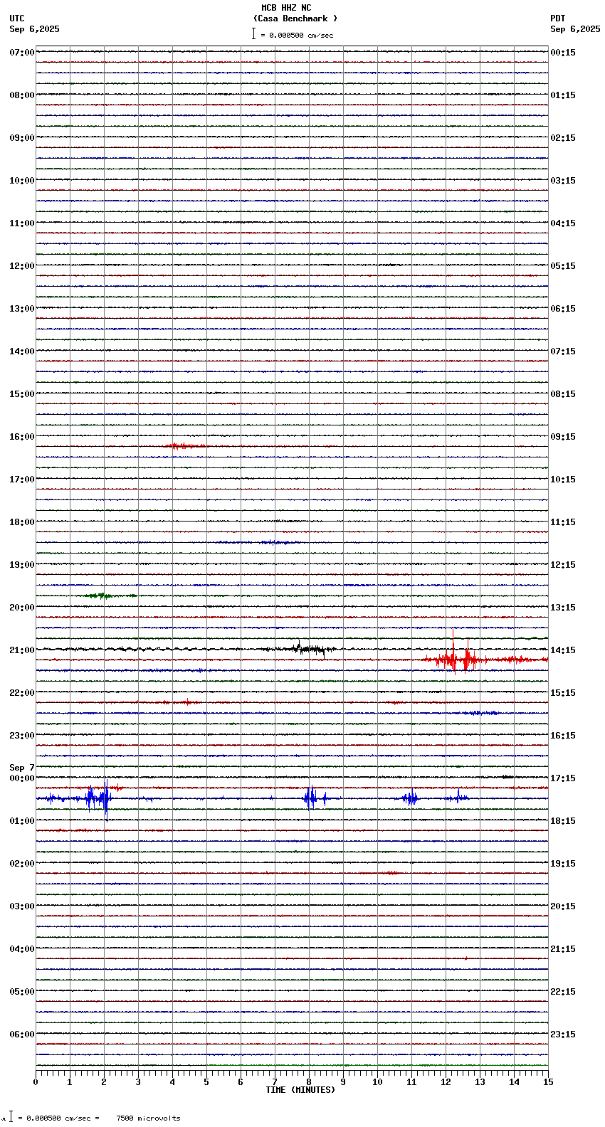 seismogram plot
