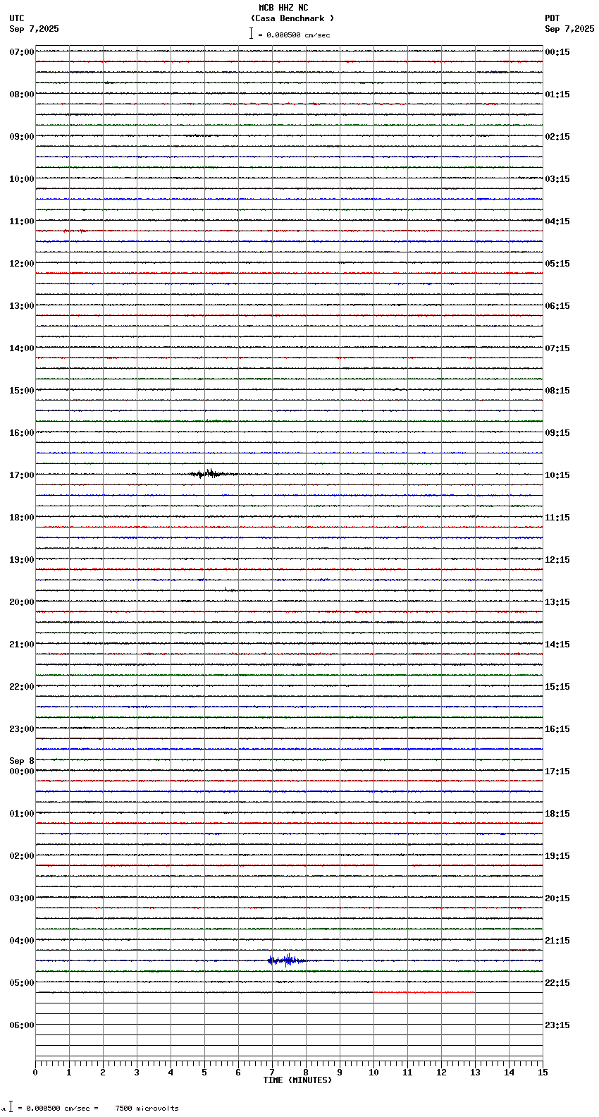 seismogram plot