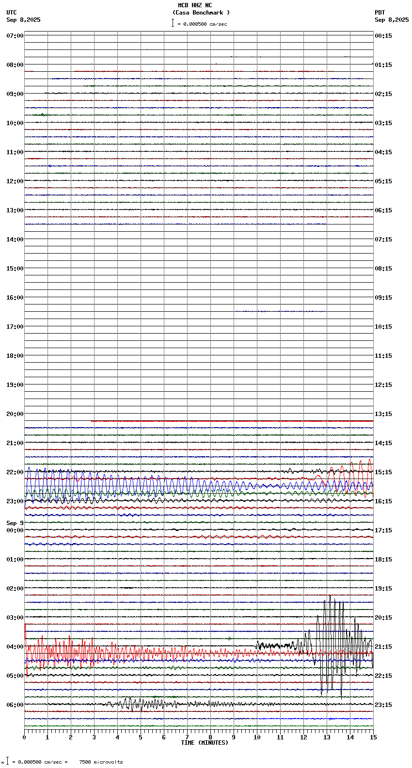 seismogram plot