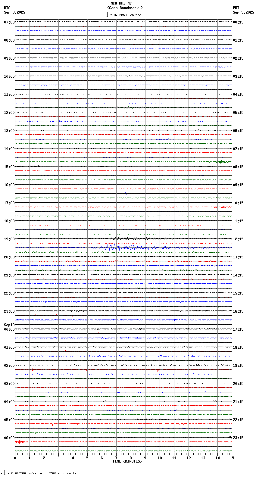 seismogram plot