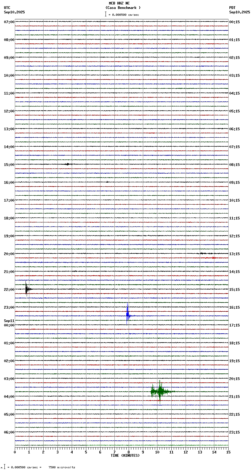 seismogram plot