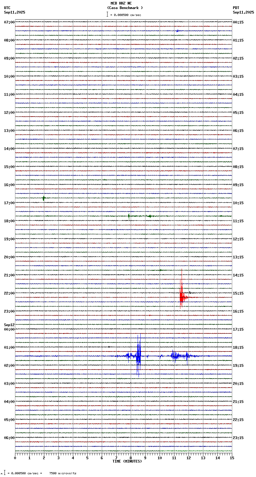 seismogram plot