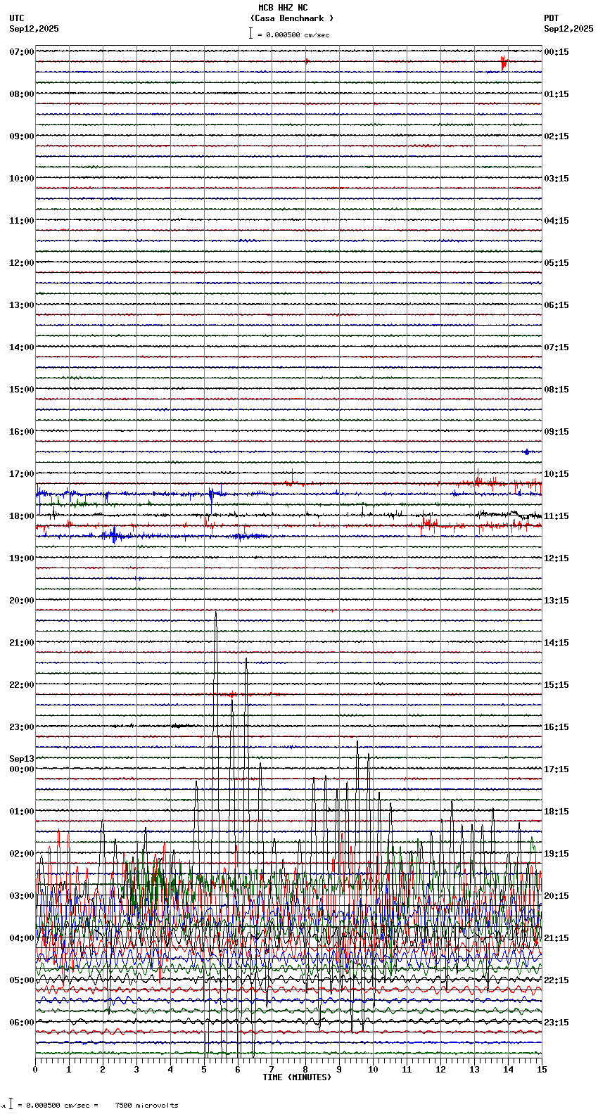 seismogram plot