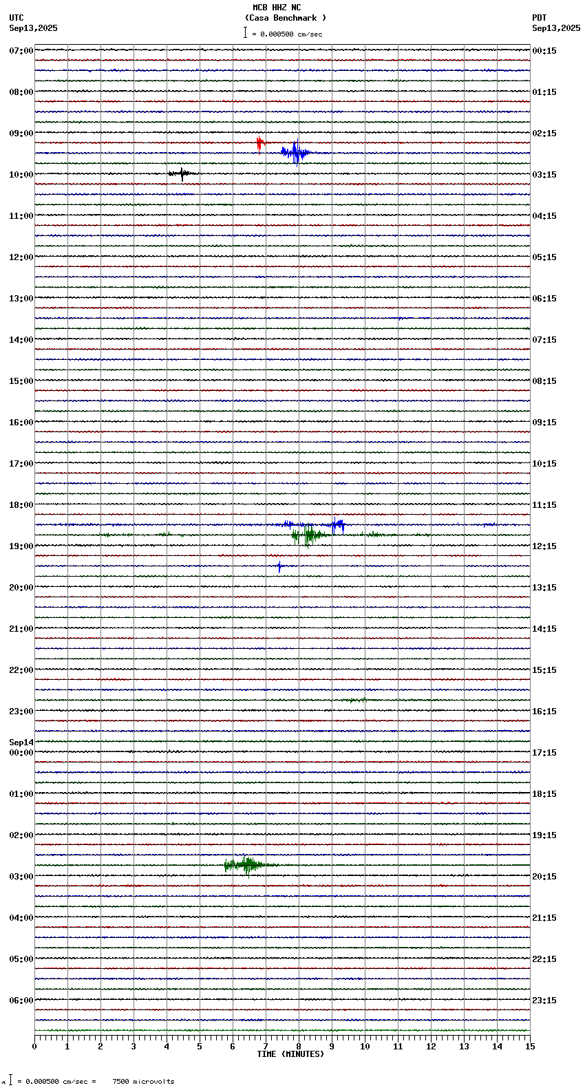 seismogram plot