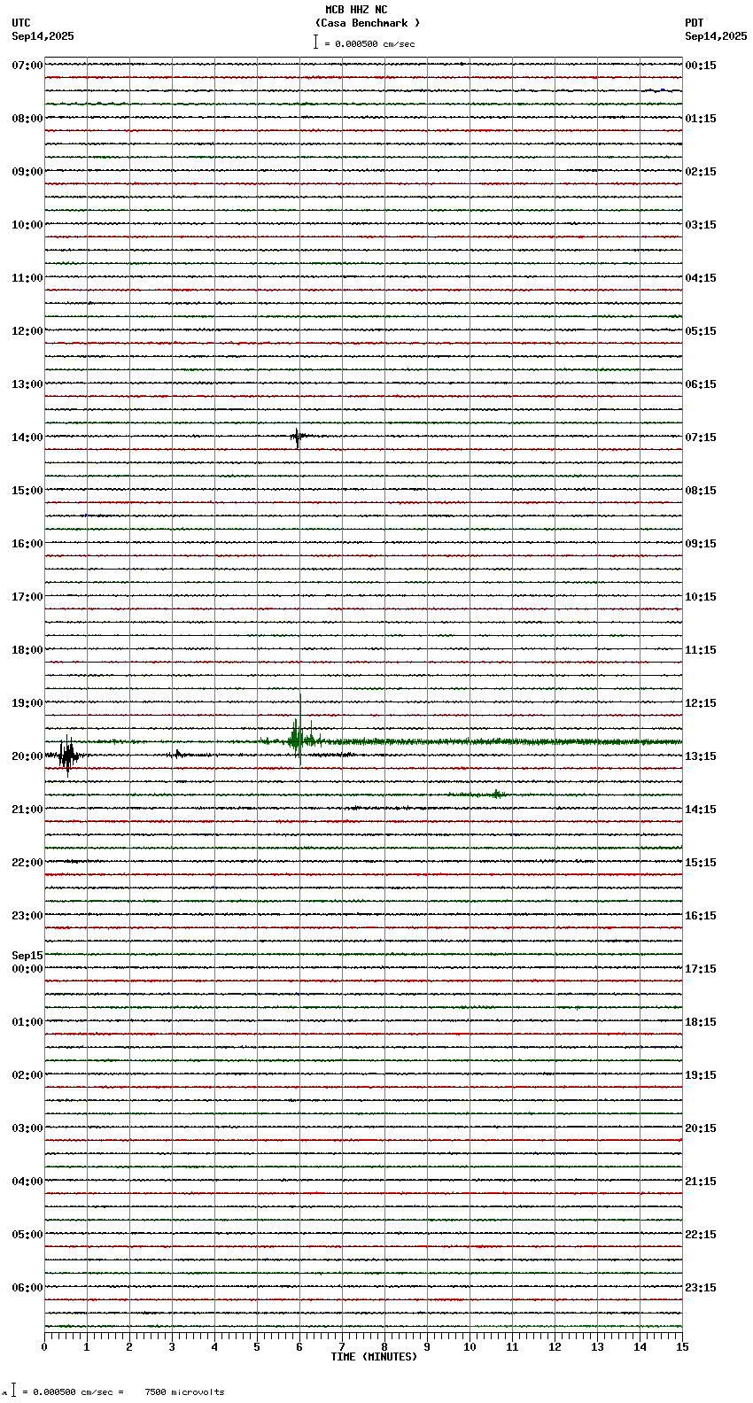 seismogram plot