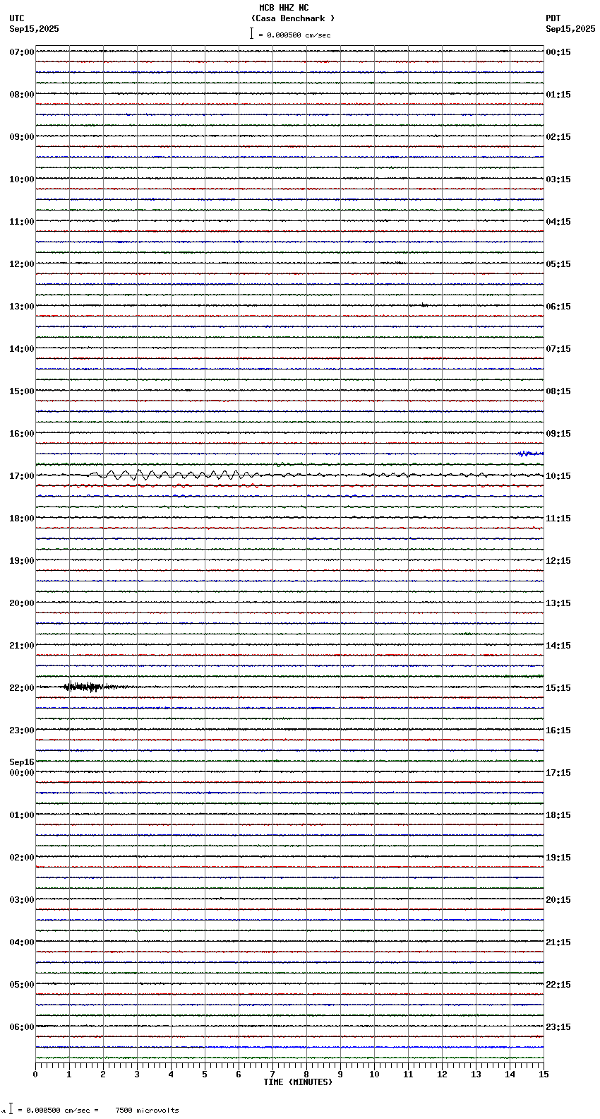 seismogram plot