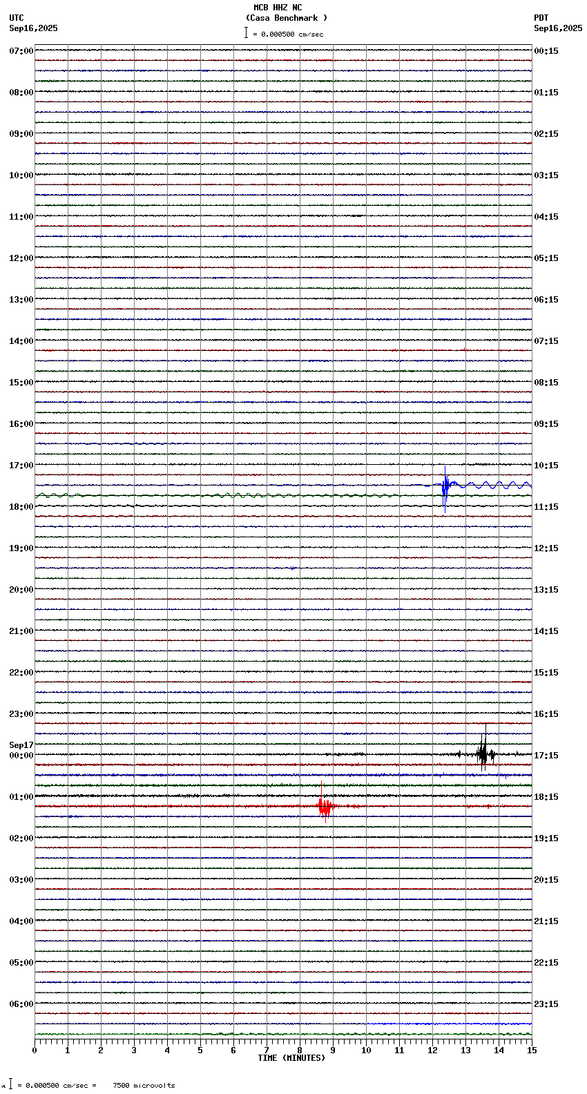 seismogram plot