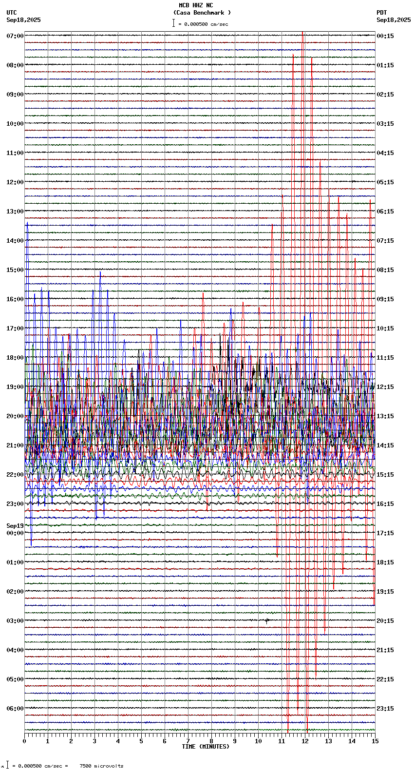 seismogram plot