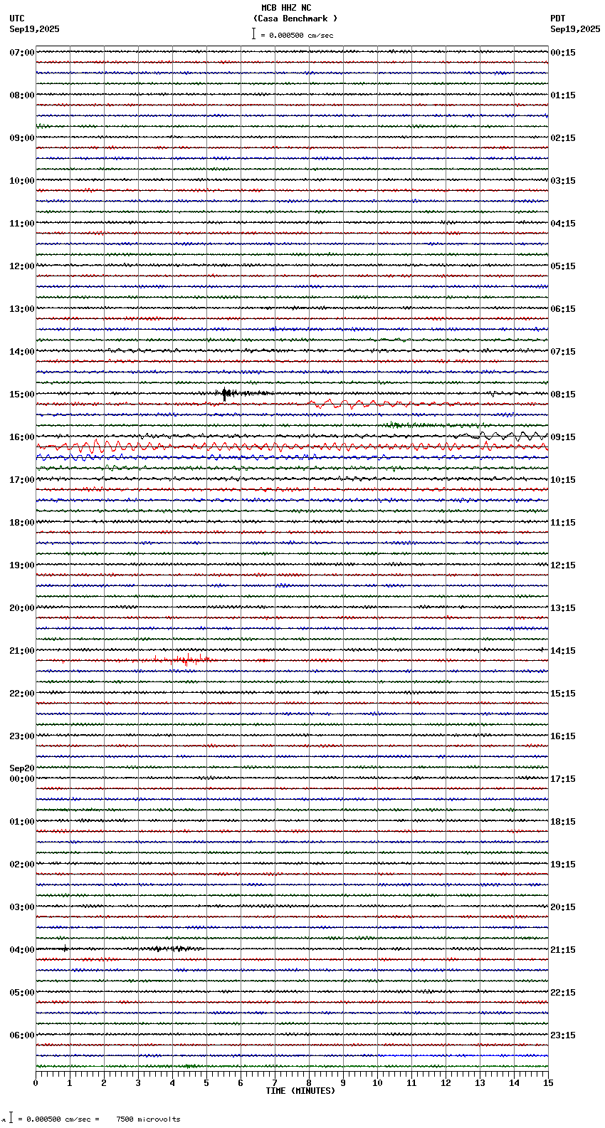 seismogram plot