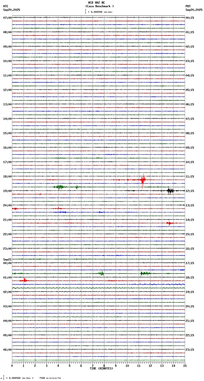 seismogram plot