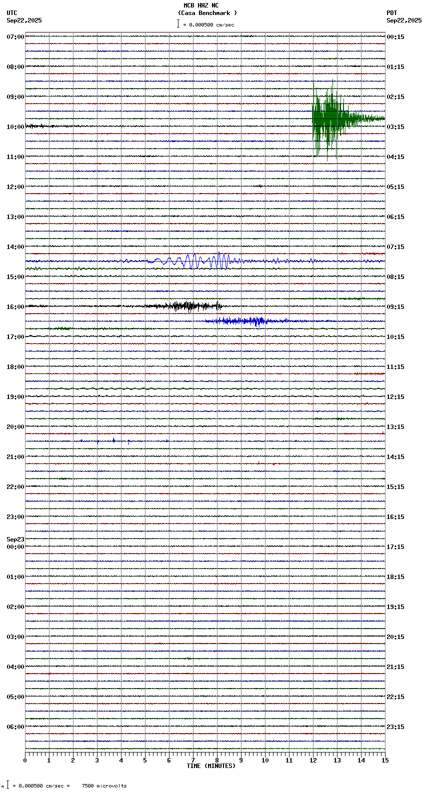 seismogram plot