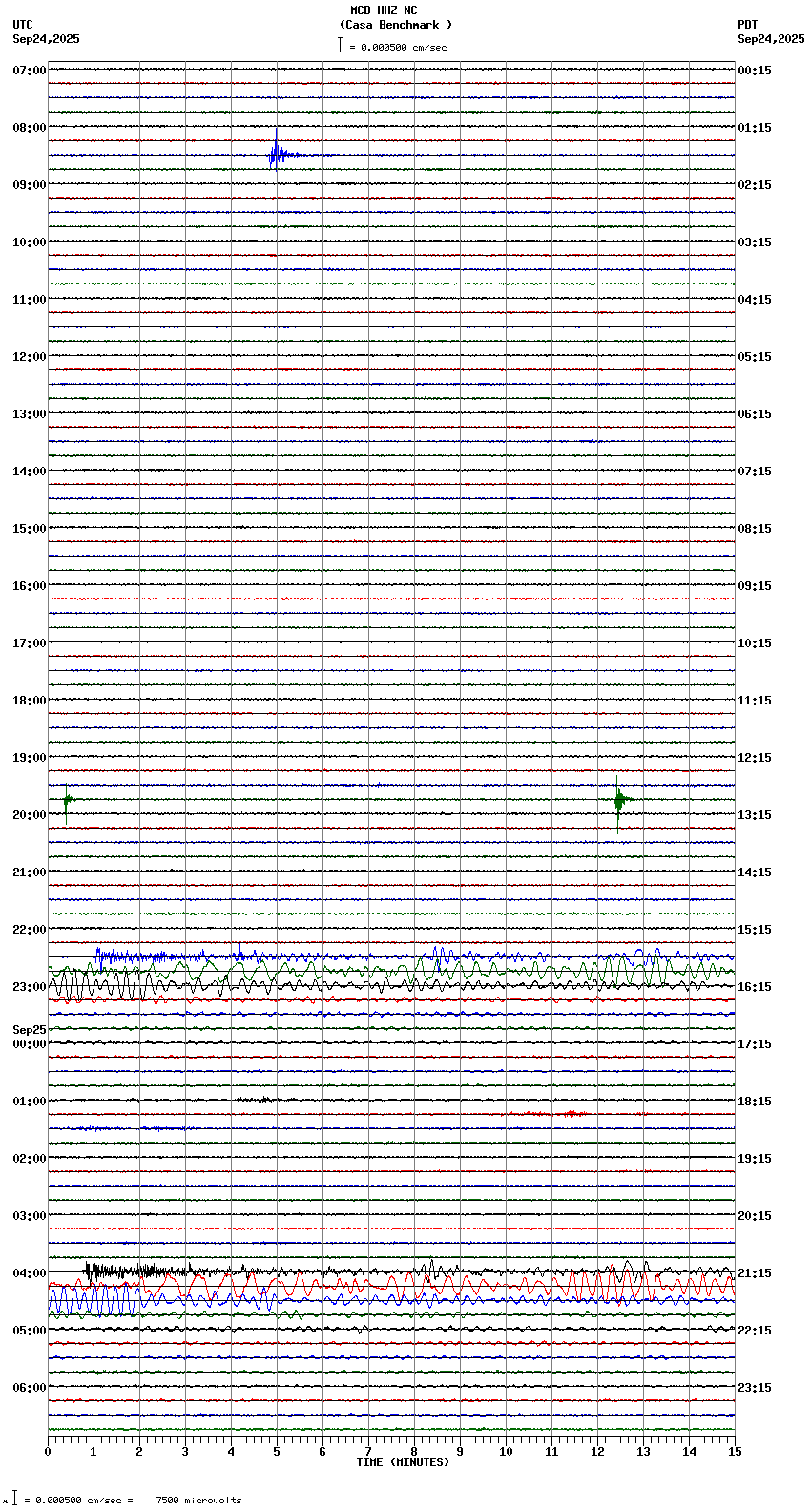 seismogram plot